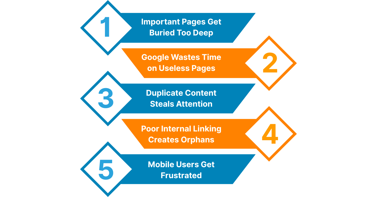 Crawl Depth in SEO