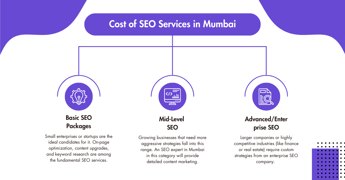Cost of SEO Services in Mumbai