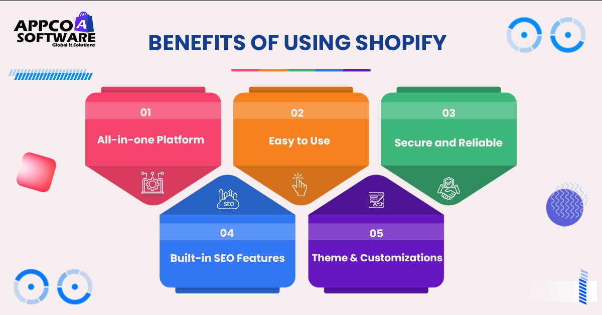 Benefits of Using Shopify