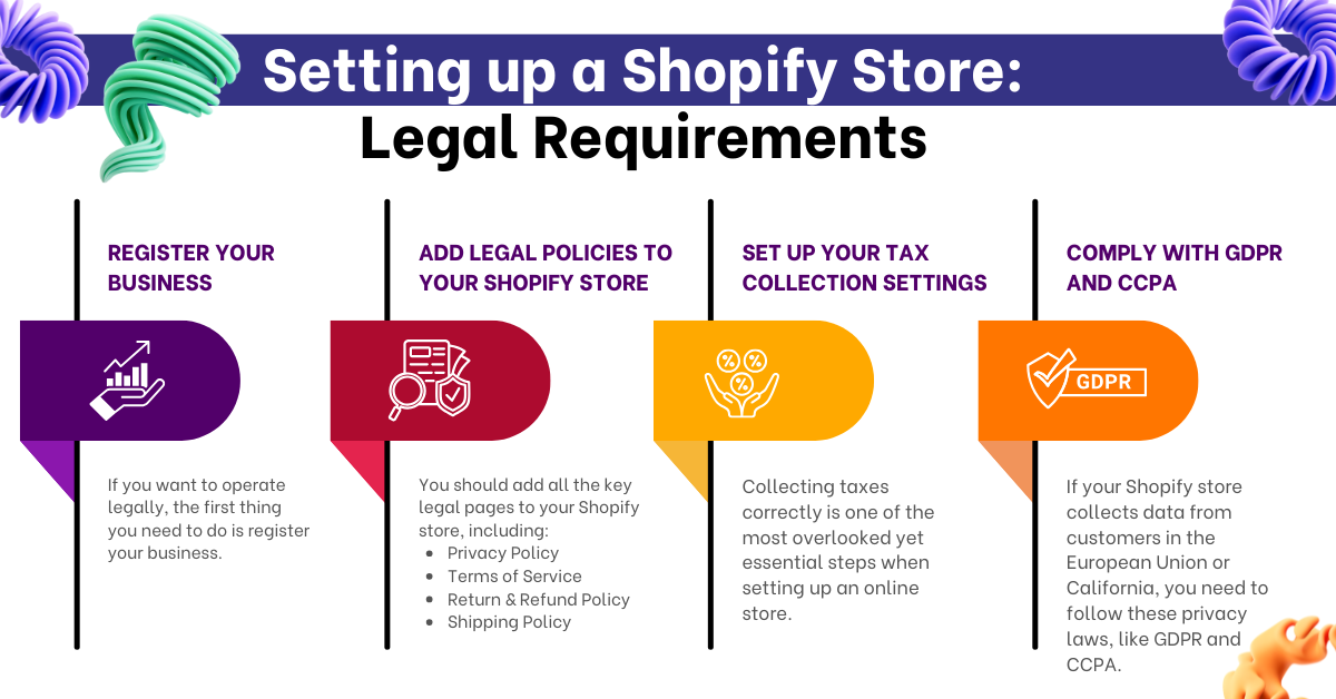 Setting up a Shopify Store: Legal Requirements