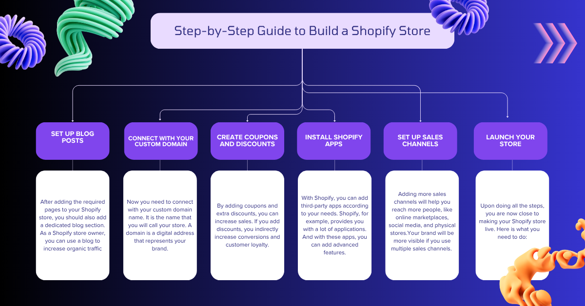 Step-by-Step Guide to Build a Shopify Store