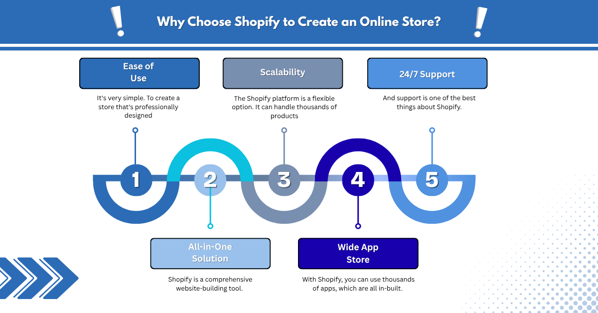 Why Choose Shopify to Create an Online Store?