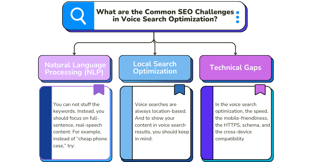 What are the Common SEO Challenges in Voice Search Optimization
