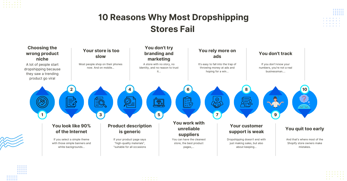 10 Reasons Why Most Drop shipping Stores Fail