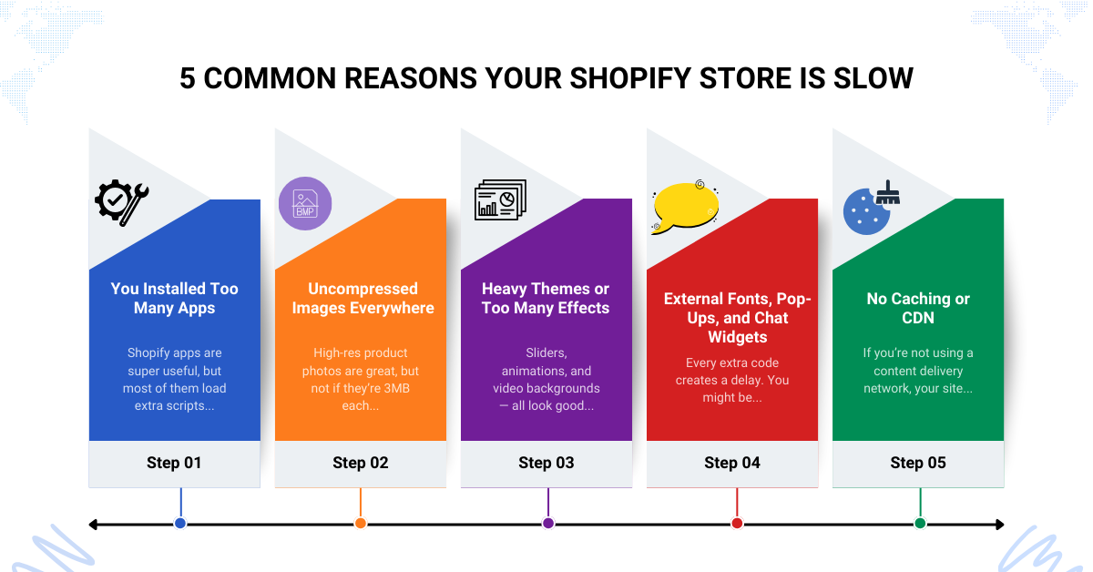 5 Common Reasons Your Shopify Store Is Slow