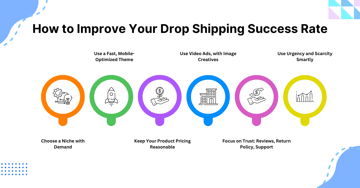 dropshipping success rate