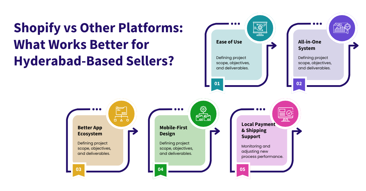 Shopify vs Other Platforms_ What Works Better for Hyderabad-Based Sellers
