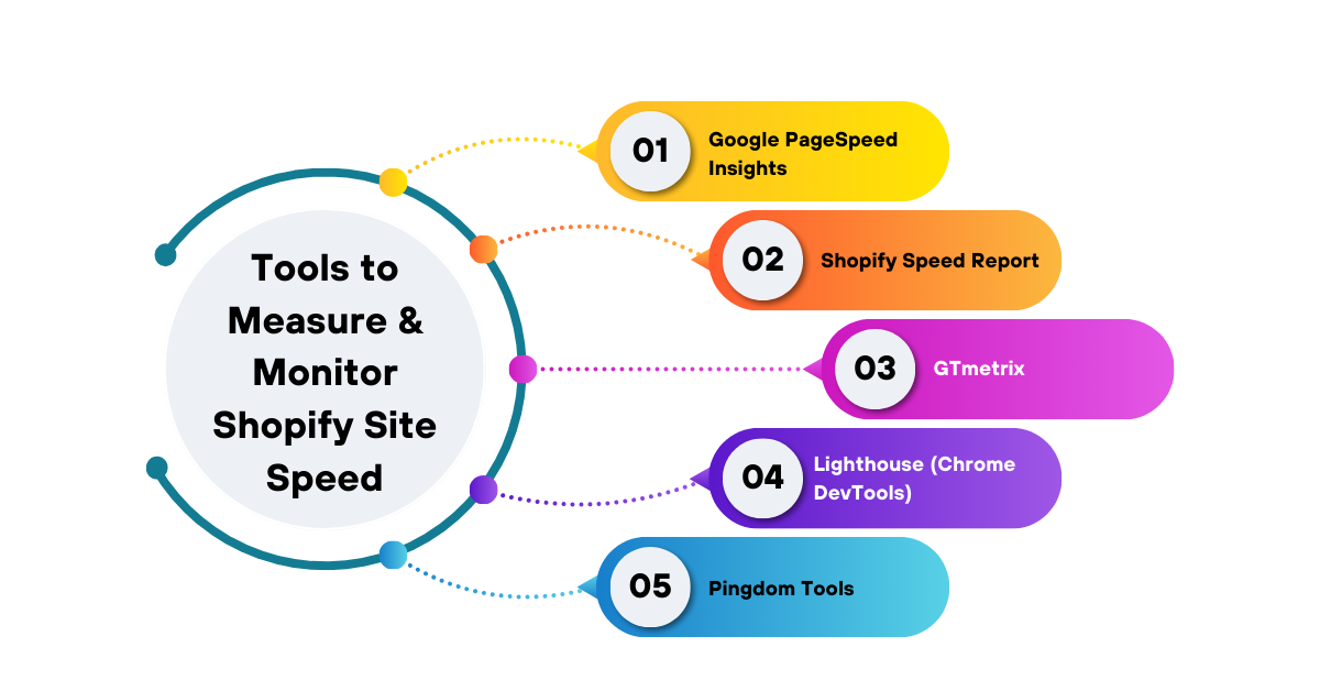 Speed Up Your Shopify Store