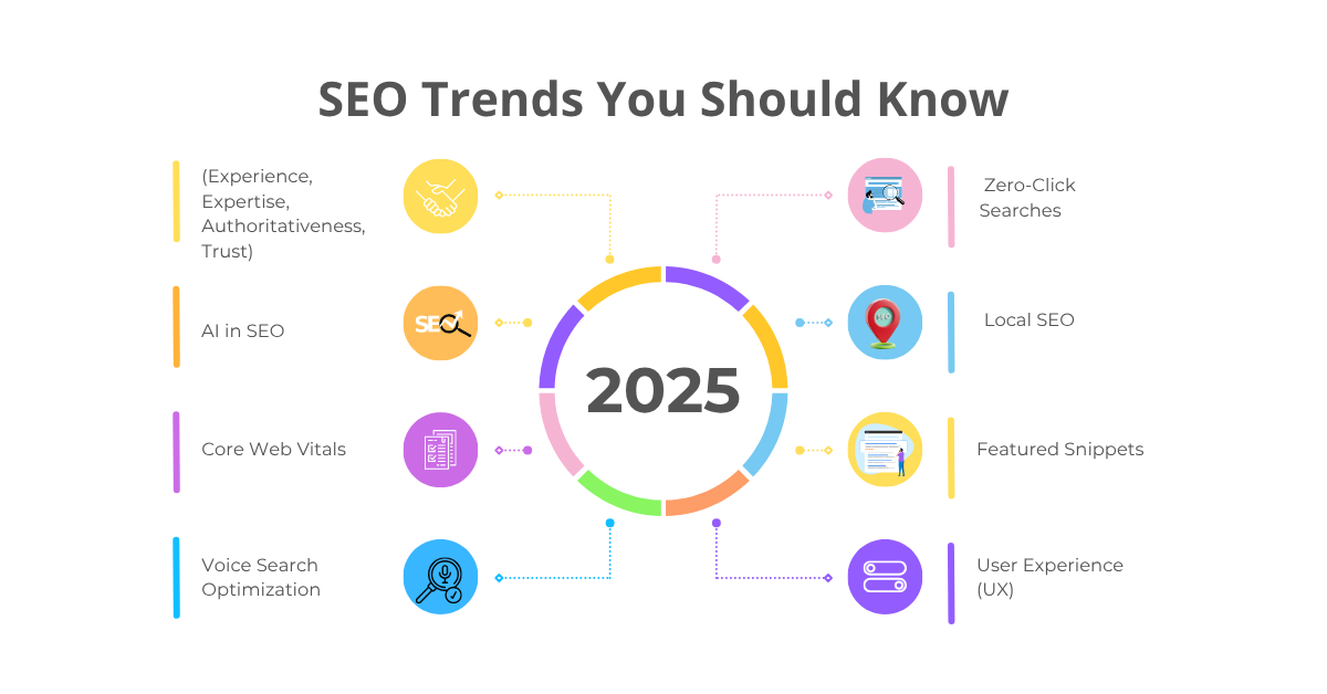What Are the Top 15 SEO Trends You Should Be Aware of This Year (2)