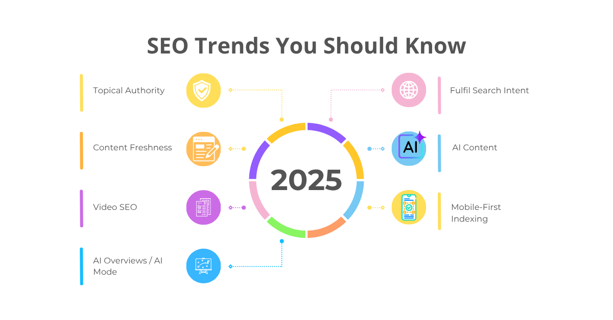 SEO Trends