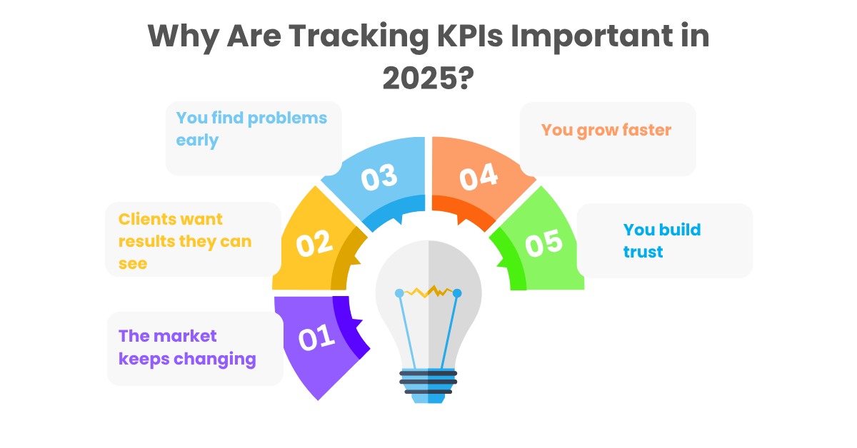 Why Are Tracking KPIs Important in 2025