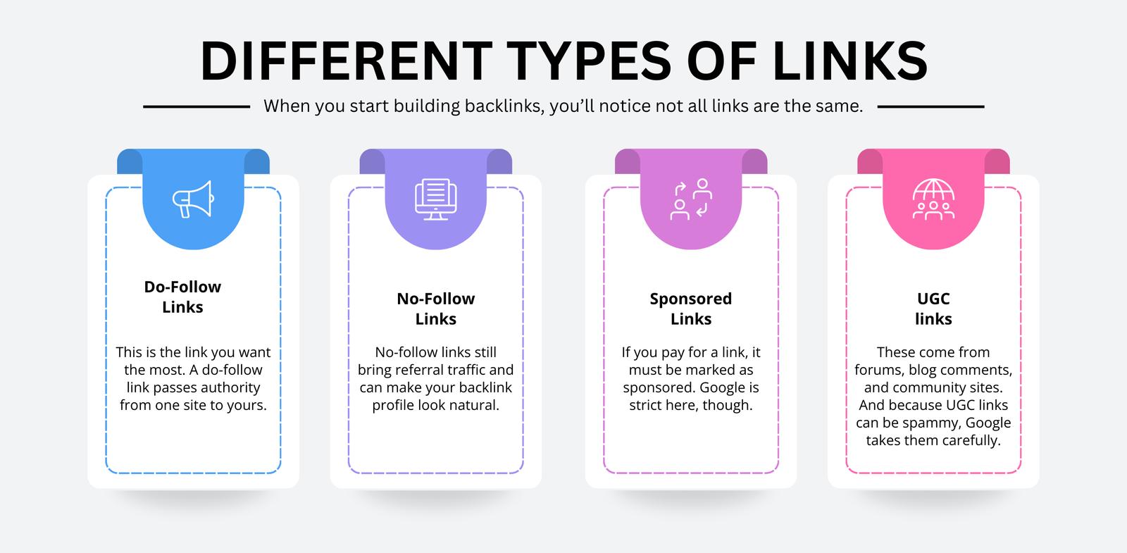 Different Types of Links