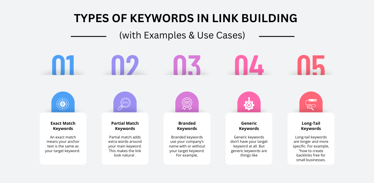 Types of Keywords in Link Building