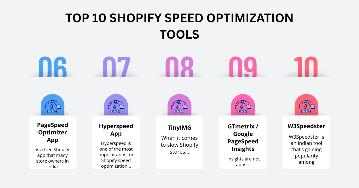 Top 10 Shopify Speed Optimization Tools (Globally & India-Friendly (2)