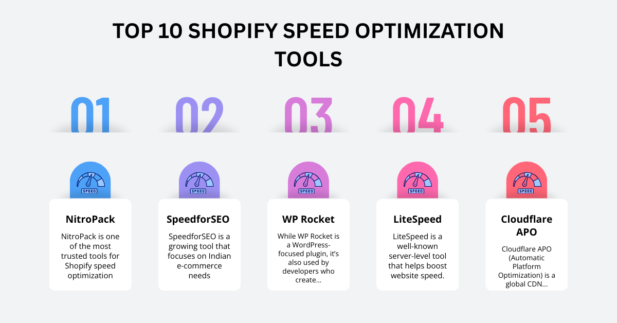 Shopify Speed Optimization Tools