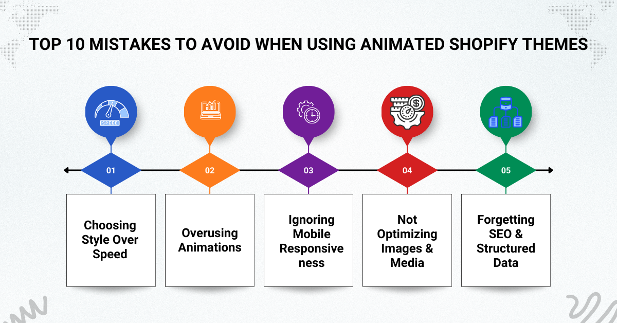 Avoid When Using Animated Shopify Themes