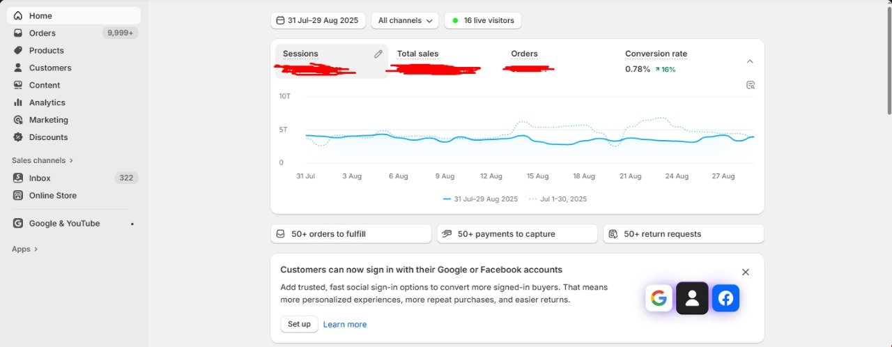 Shopify Admin panel