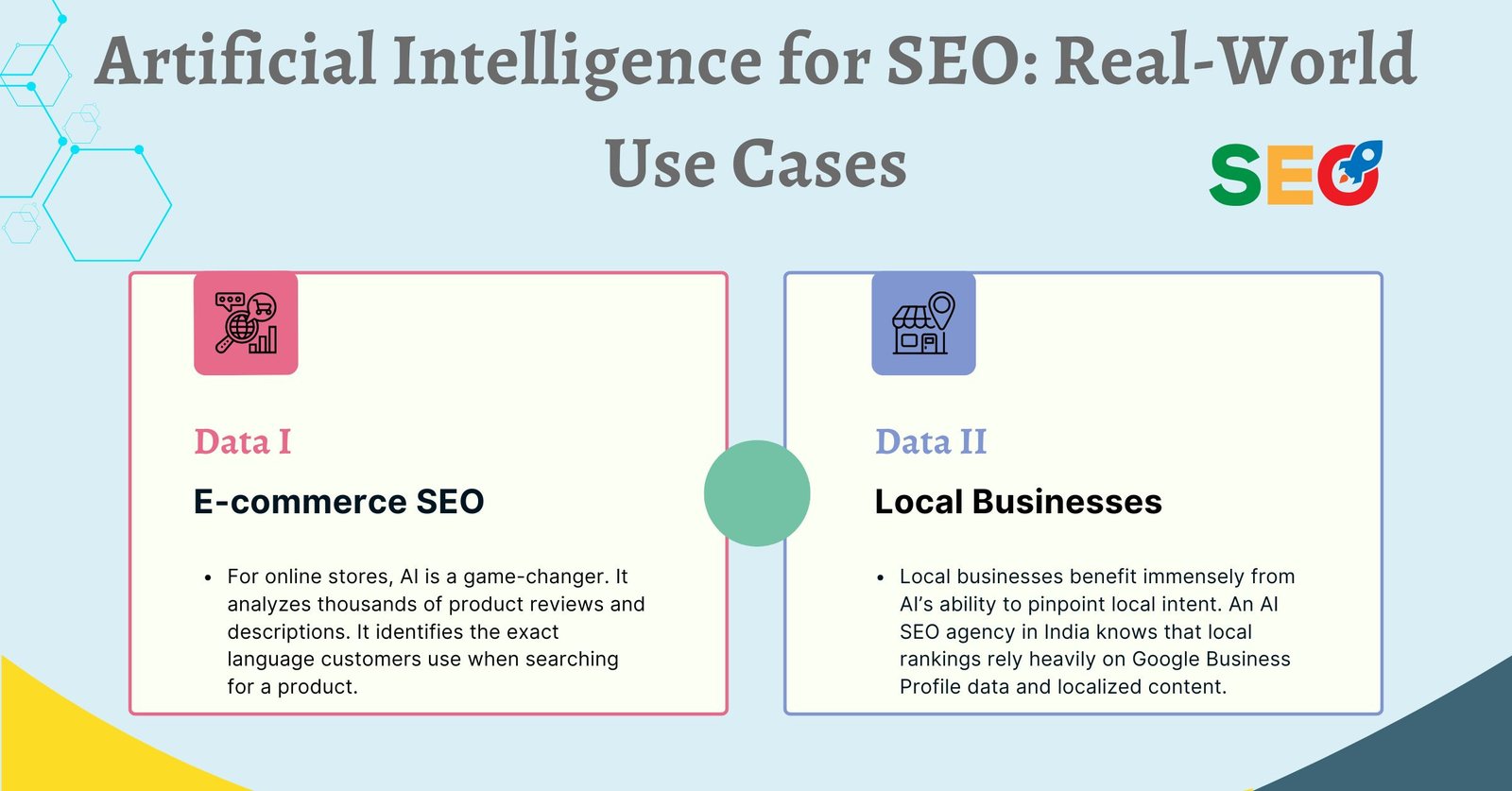 Artificial Intelligence for SEO: Real-World Use Cases