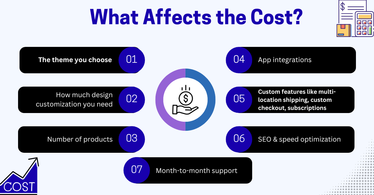 Affects the Cost