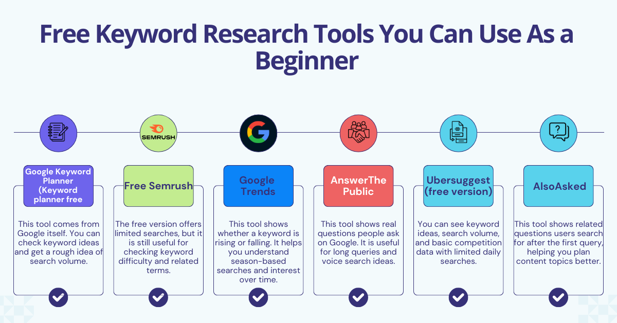 Free Keyword Research Tools