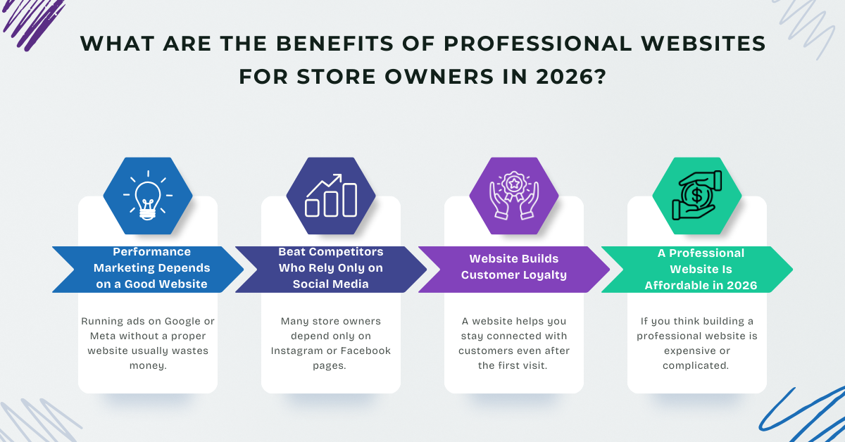 Benefits of Professional Websites for Store
