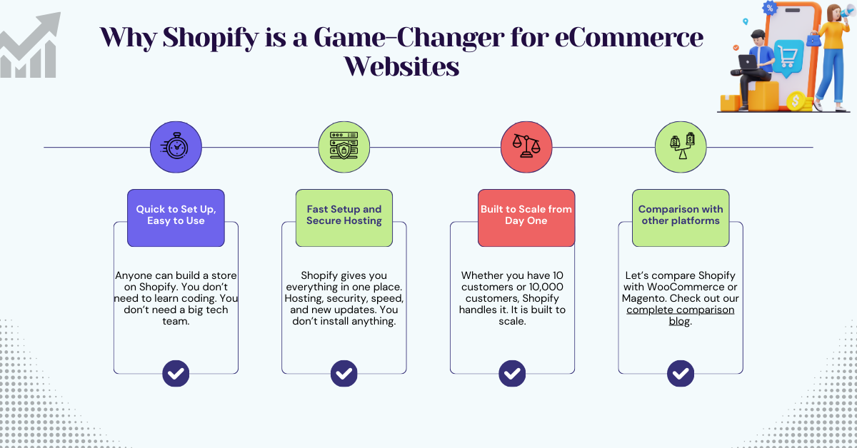eCommerce Websites