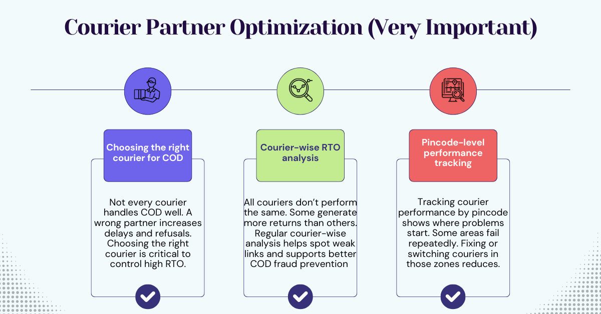 Courier Partner Optimization
