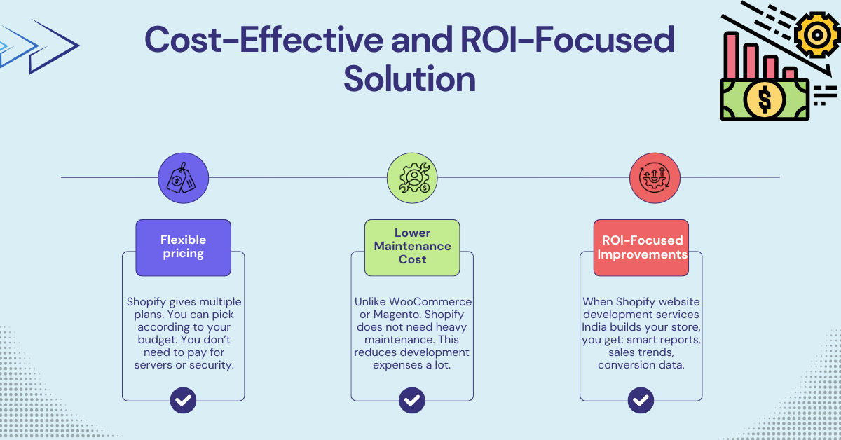 ROI-Focused Solution