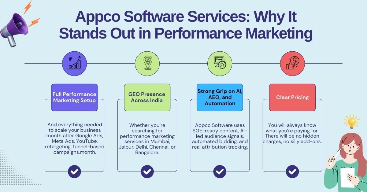 Appco Software Services: Why It Stands Out in Performance Marketing 