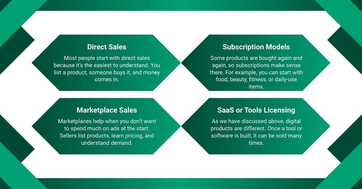 eCommerce Business Ideas Monetization and Revenue Models
