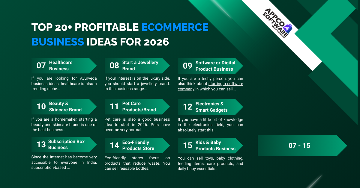 Top eCommerce Business Ideas
