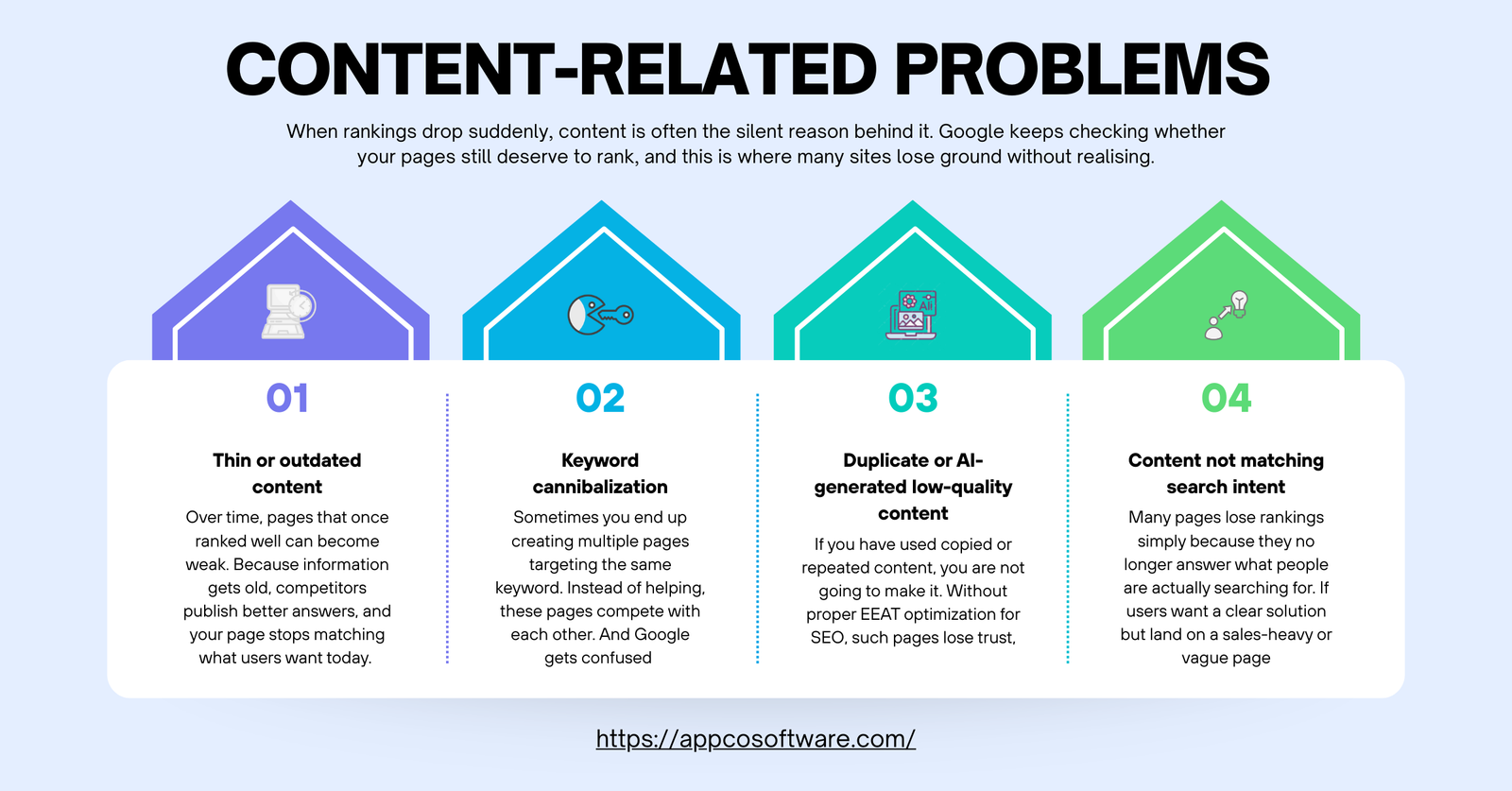 Content-Related Problems