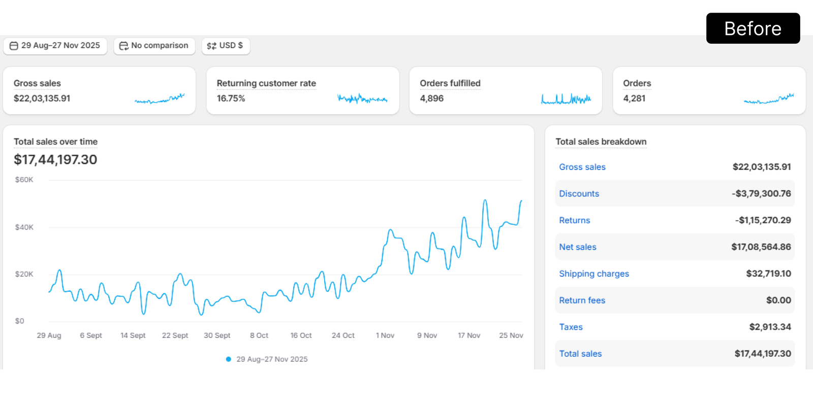 gaming brand case study before