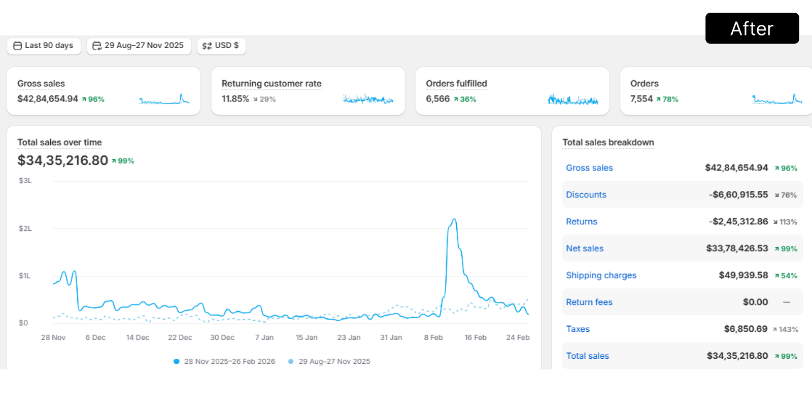 gaming brand case study after