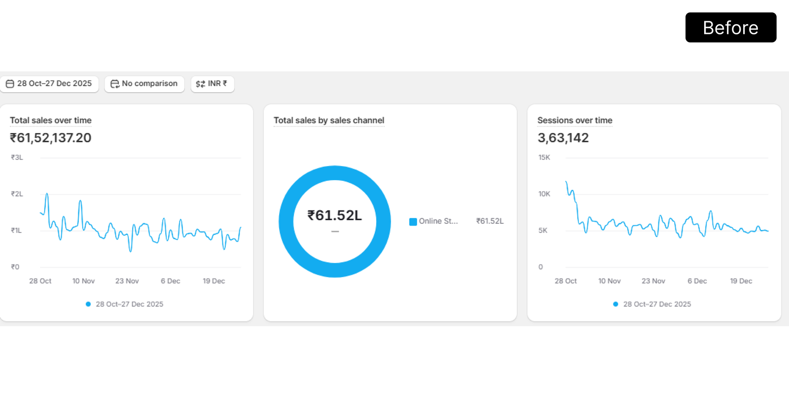 29% Revenue Growth in 60 Days with 18% ROAS Improvement before