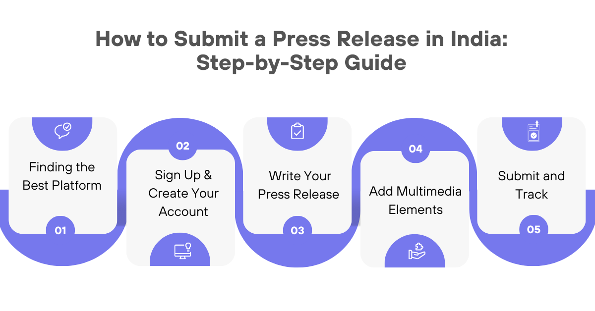 How to Submit a Press Release in India