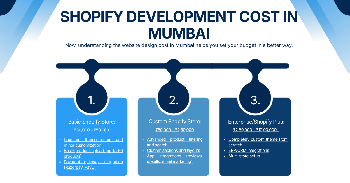 Shopify Development Cost in Mumbai