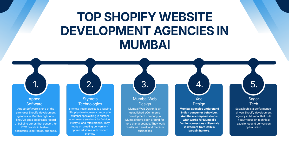Top Shopify Website Development Agencies in Mumbai