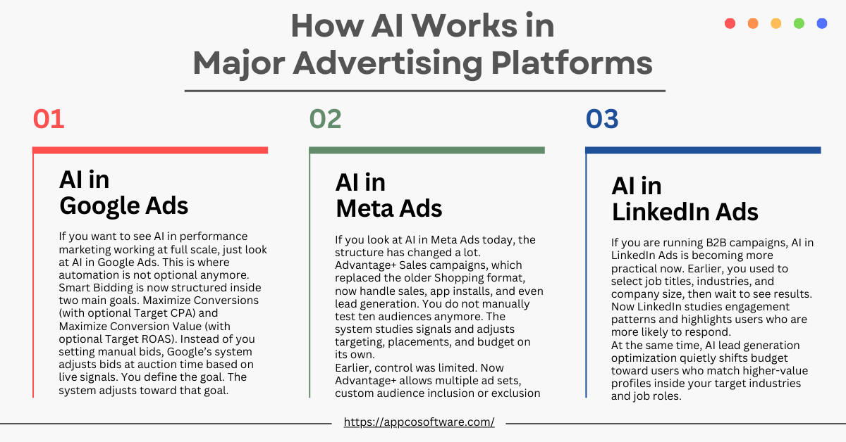 How AI Works in Major Advertising Platforms