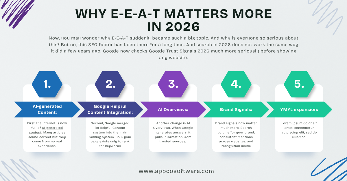 Why E-E-A-T Matters More in 2026