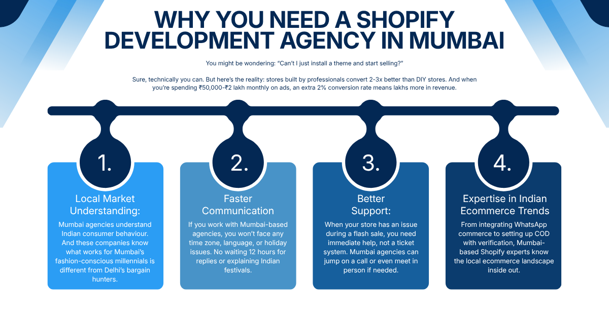 Why You Need a Shopify Development Agency in Mumbai