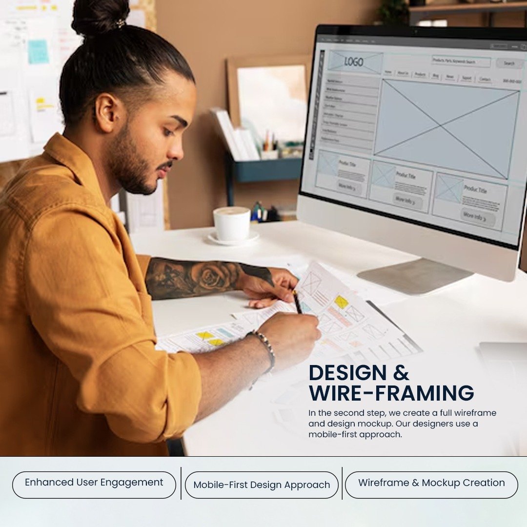 Shopify Development Company Design & Wireframing
