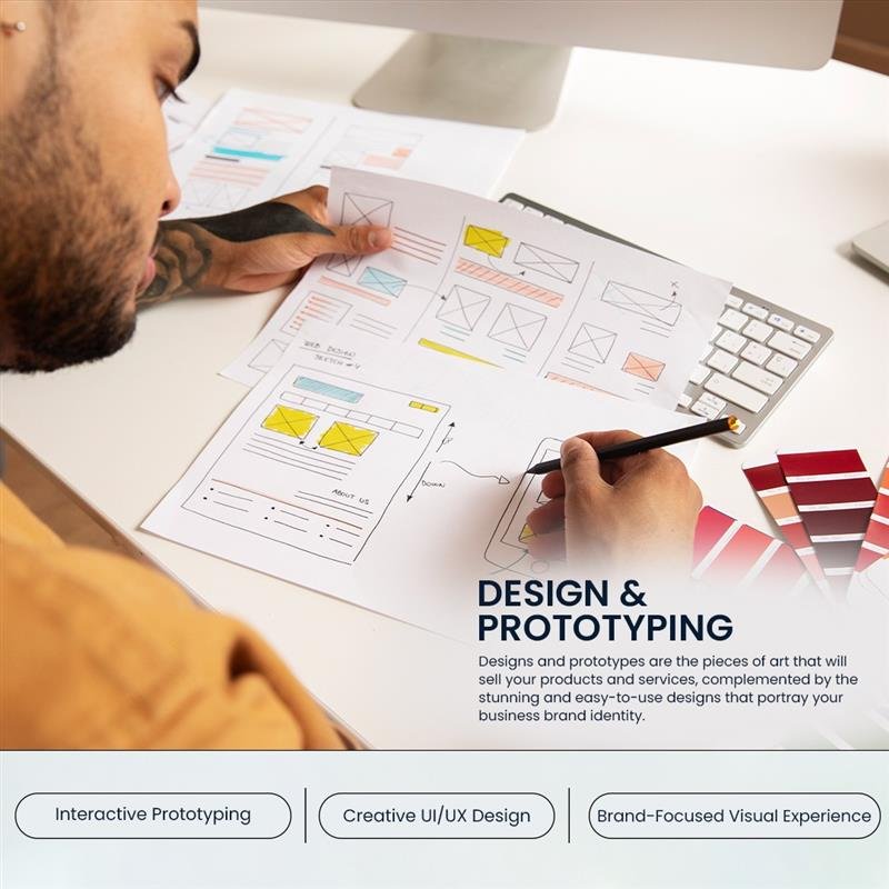 Shopify Development Company Design & Prototyping