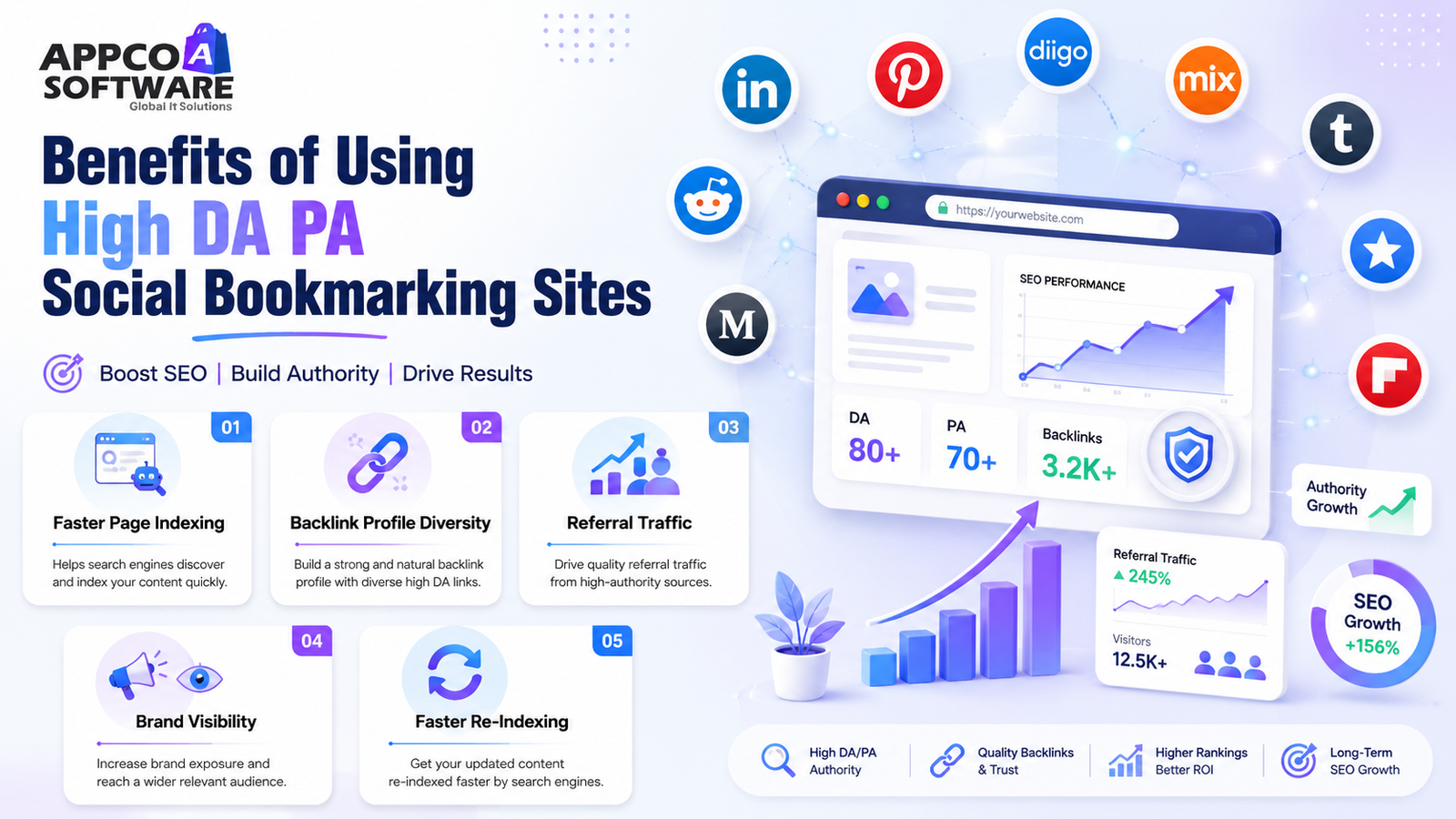 Benefits of Using High DA PA Social Bookmarking Sites
