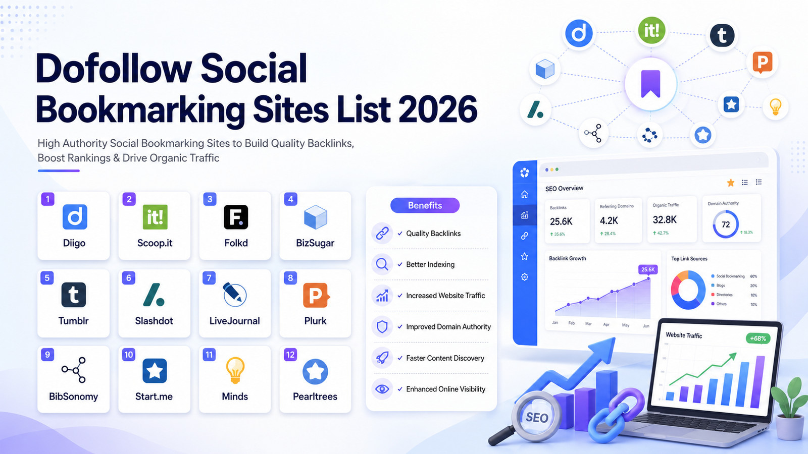 Dofollow Social Bookmarking Sites List 2026
