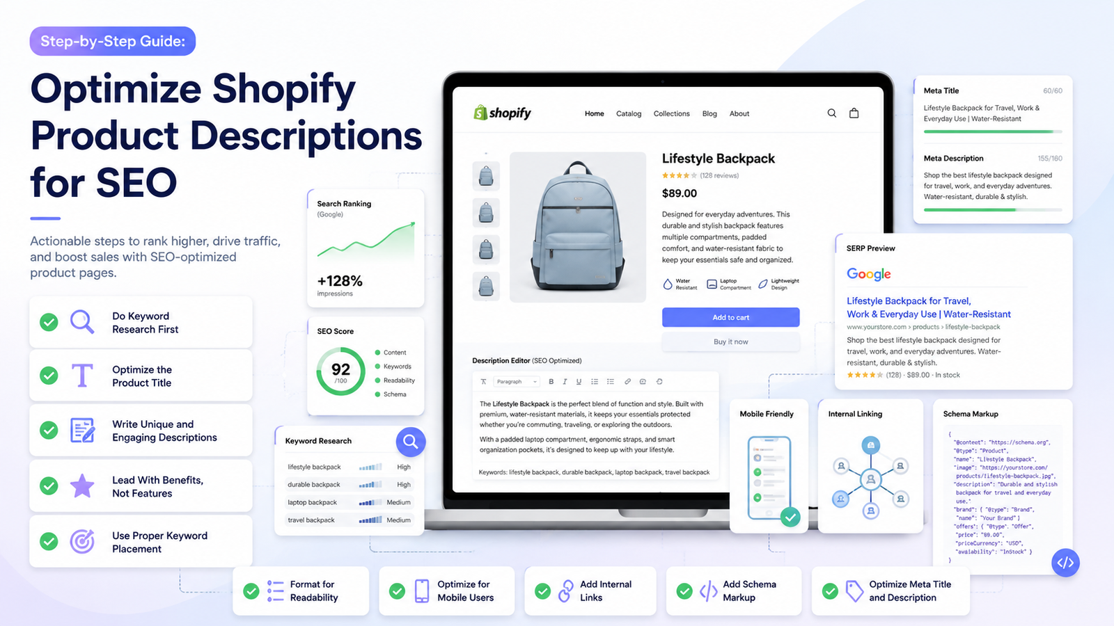 Step-by-Step Guide: Optimize Shopify Product Descriptions for SEO