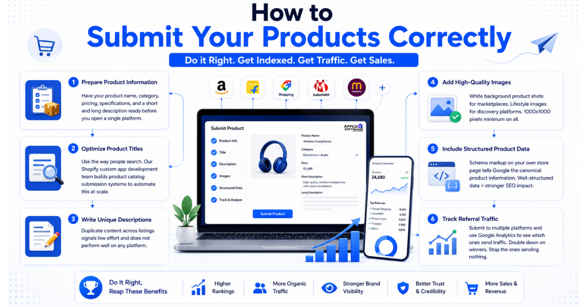 How to Submit Your Products Correctly
