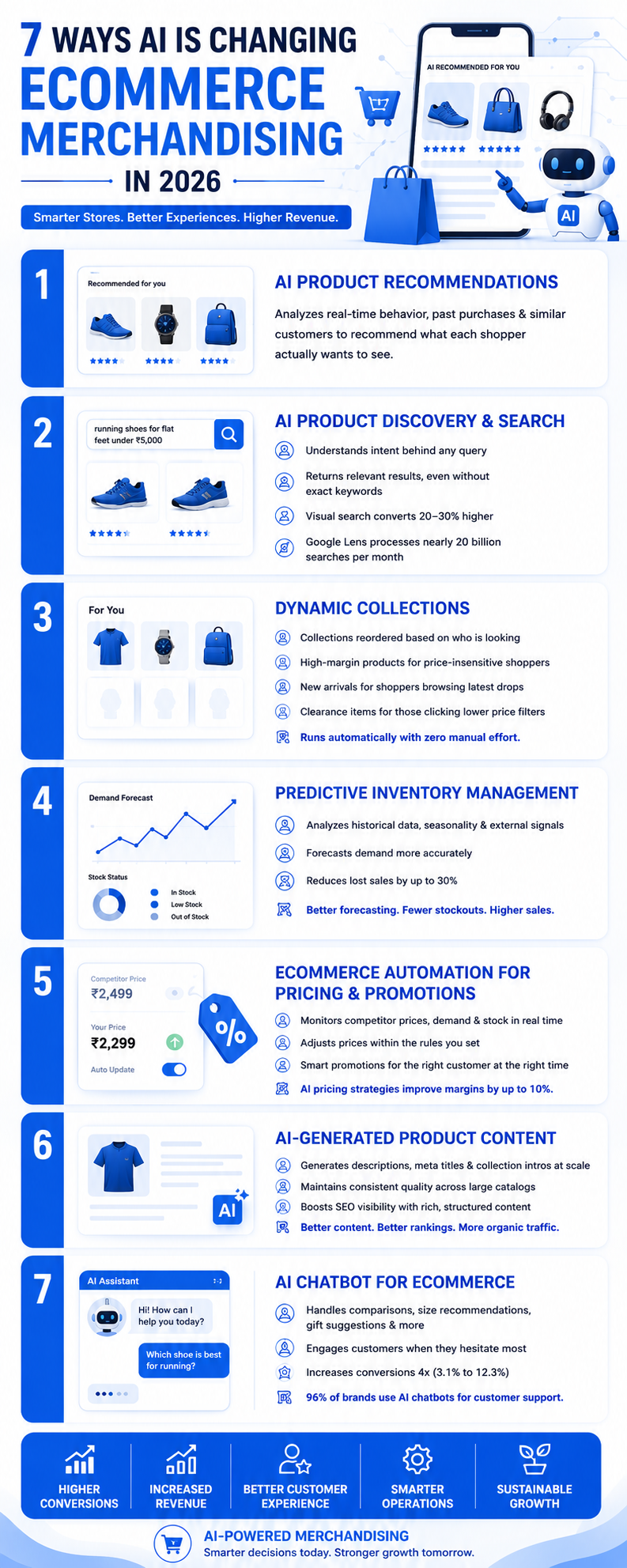 7 Ways AI Is Changing Ecommerce Merchandising in 2026 