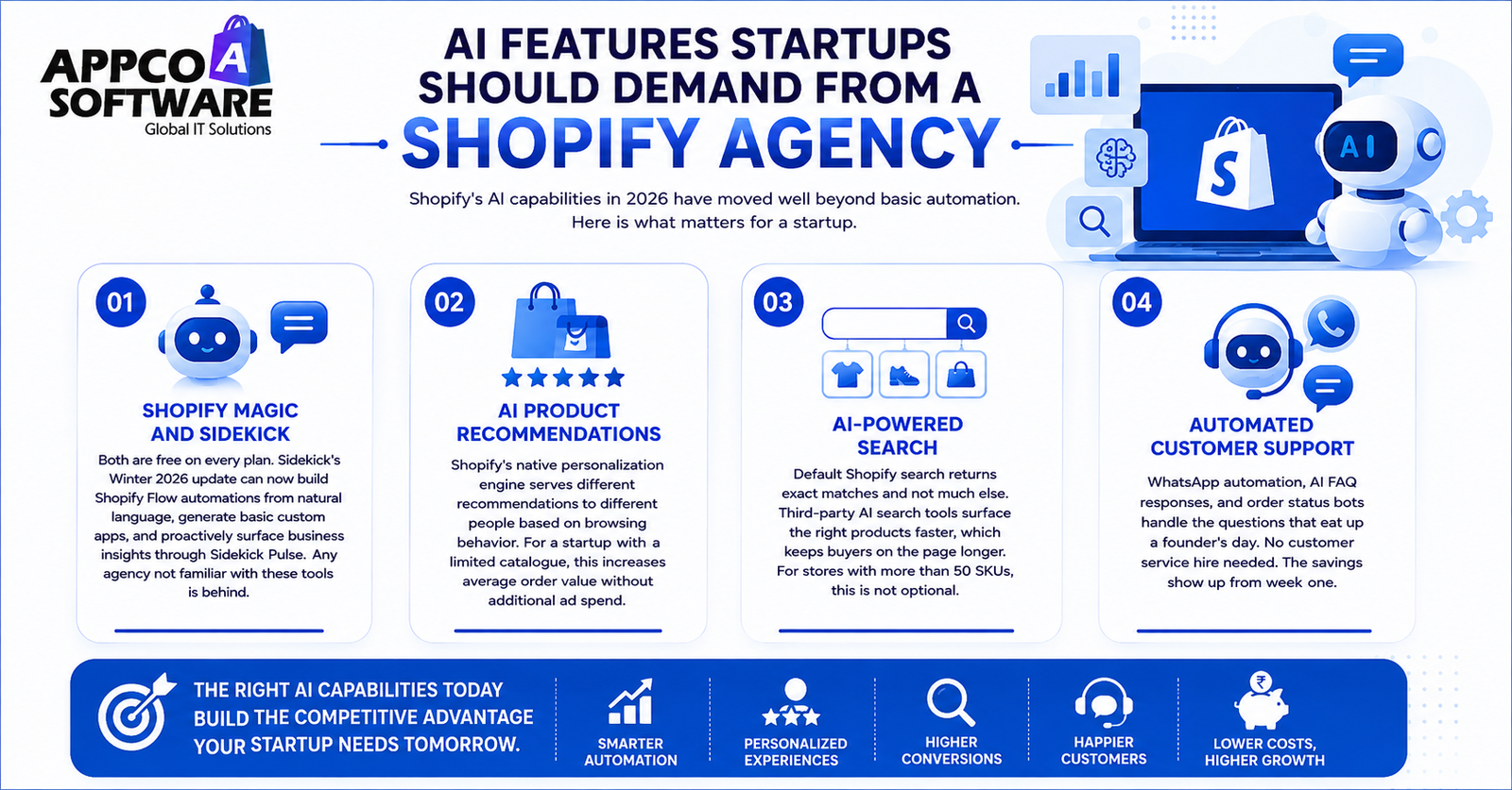 AI Features Startups Should Demand from a Shopify Agency