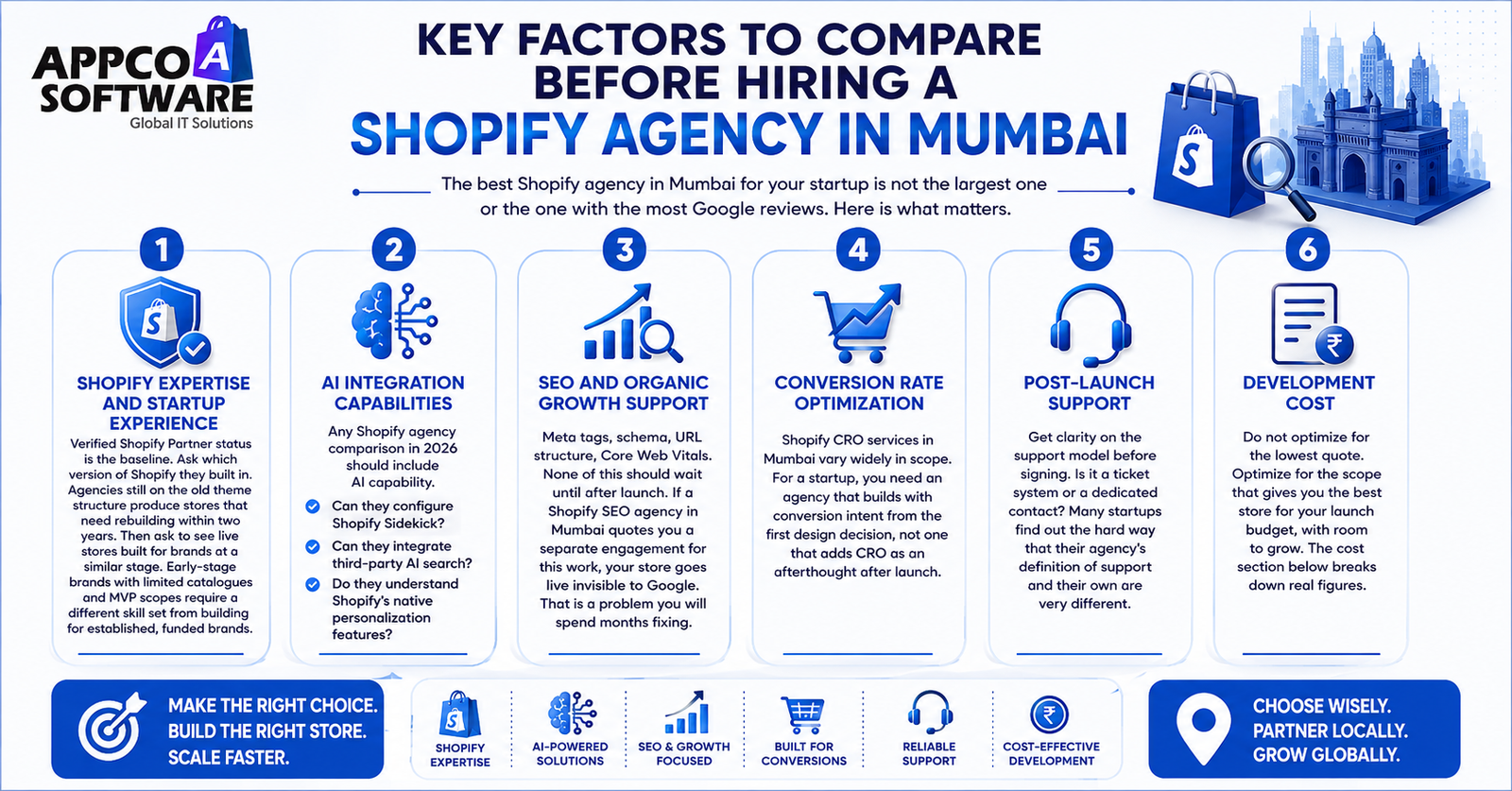 Key Factors to Compare Before Hiring a Shopify Agency in Mumbai